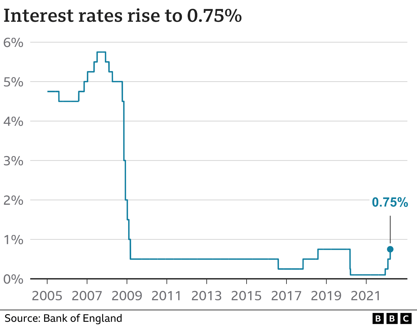 interest-rates-how-high-could-they-go-concise-financial-solutions